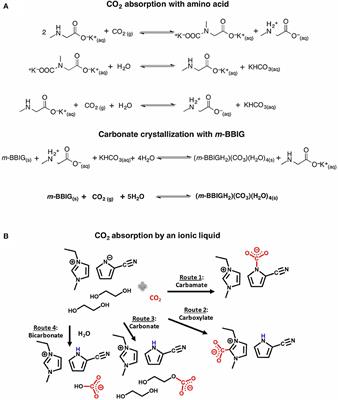 Direct air capture of CO2: from insights into the current and emerging approaches to future opportunities